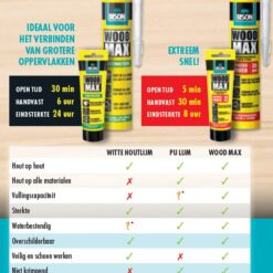 Wood Max vergelijking